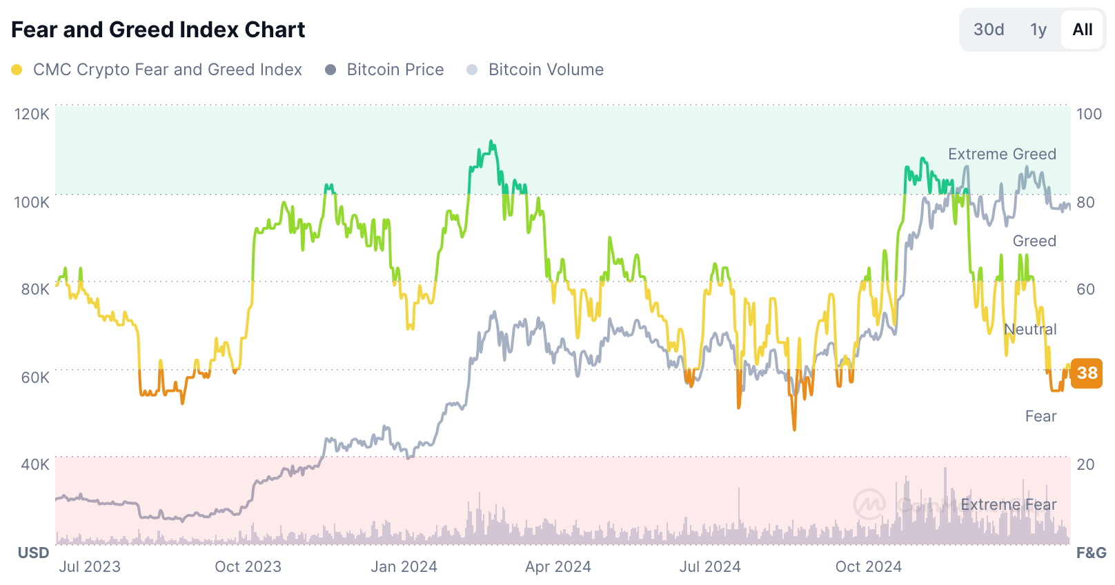 ​Bitwise：全球正處「極端混亂」邊緣，關稅與債務危機將推動比特幣飆升