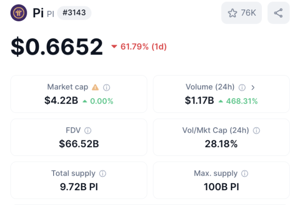 Bybit 執行長痛批 Pi Network:中國警方早有警告,強調不會上架詐騙專案