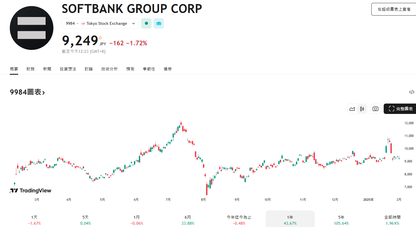 ​軟銀孫正義與 Sam Altman 共同出席東京活動，日本AI也將奮起直追？
