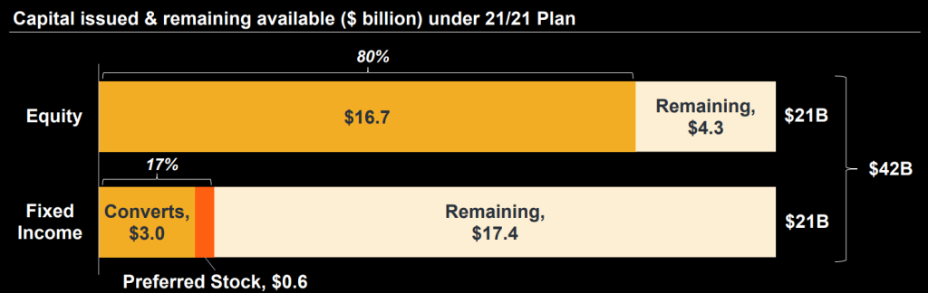 ​微策略更名重塑品牌，財報揭露持續虧損，但2025恐有大額比特幣未實現收益稅