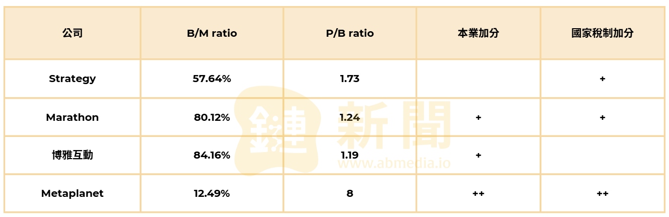 ​Strategy引領潮流，一文詳解比特幣儲備策略公司投資指南