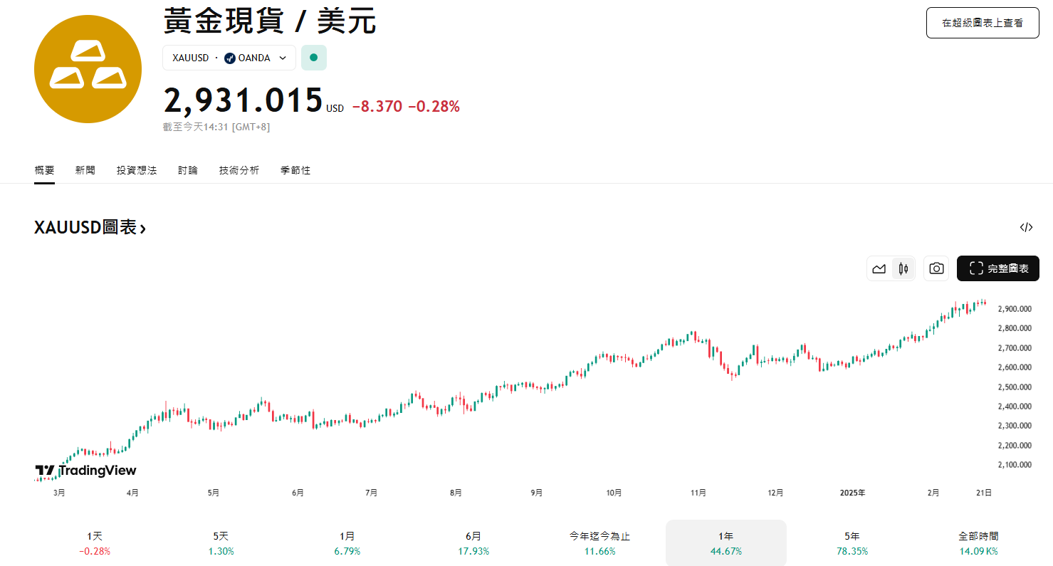 ​馬斯克想直播開箱美國黃金儲備，市價重估將帶來7,500億鎂或可投入主權基金？