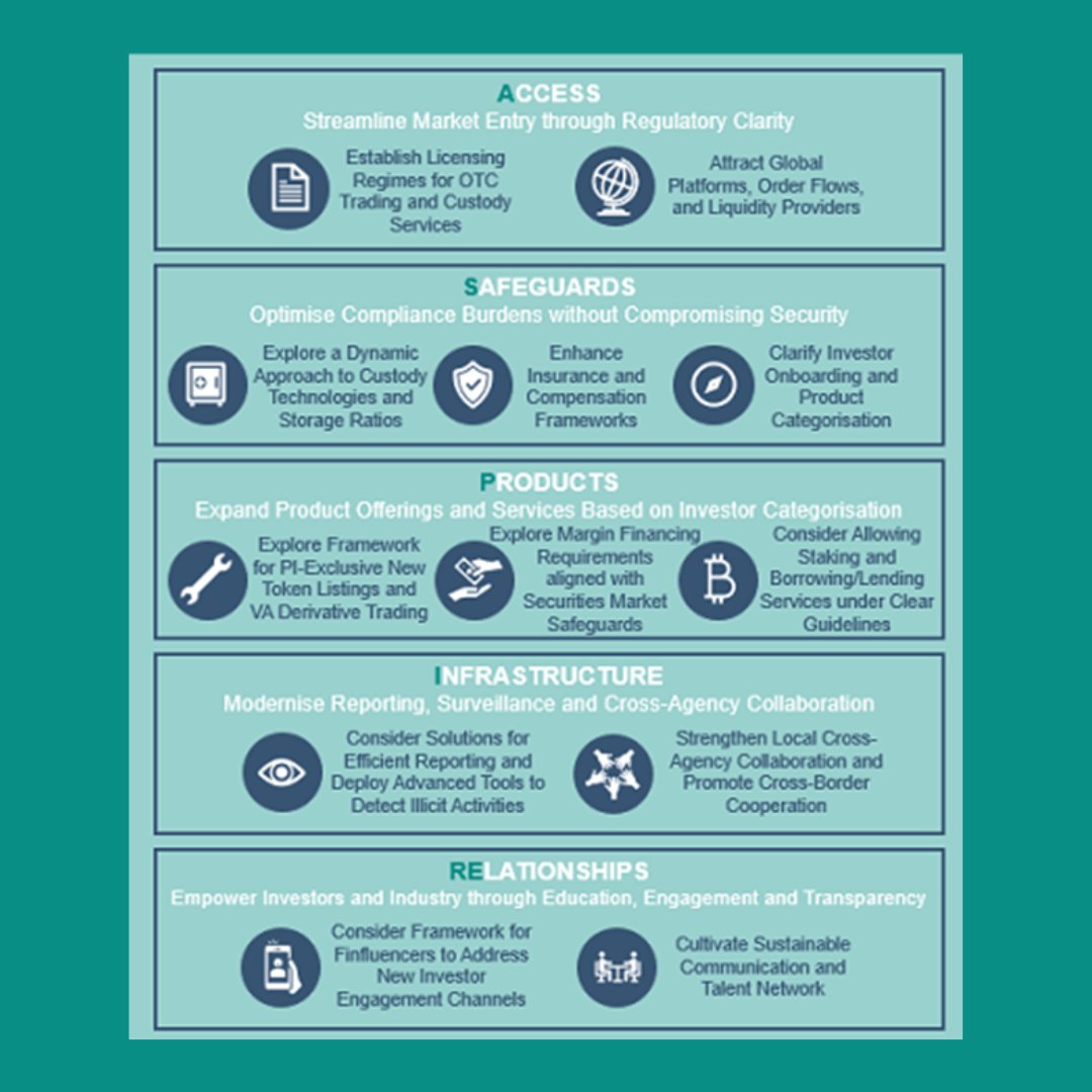 ​香港財政司長：致力打造區域加密貨幣樞紐，收益免稅吸引外資進駐