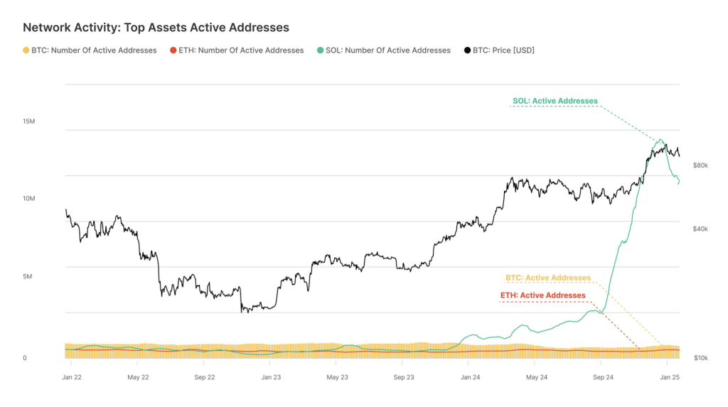 Gemini x glassnode 年度報告:Solana 的實現市值增幅高達 295% ,超越以太坊