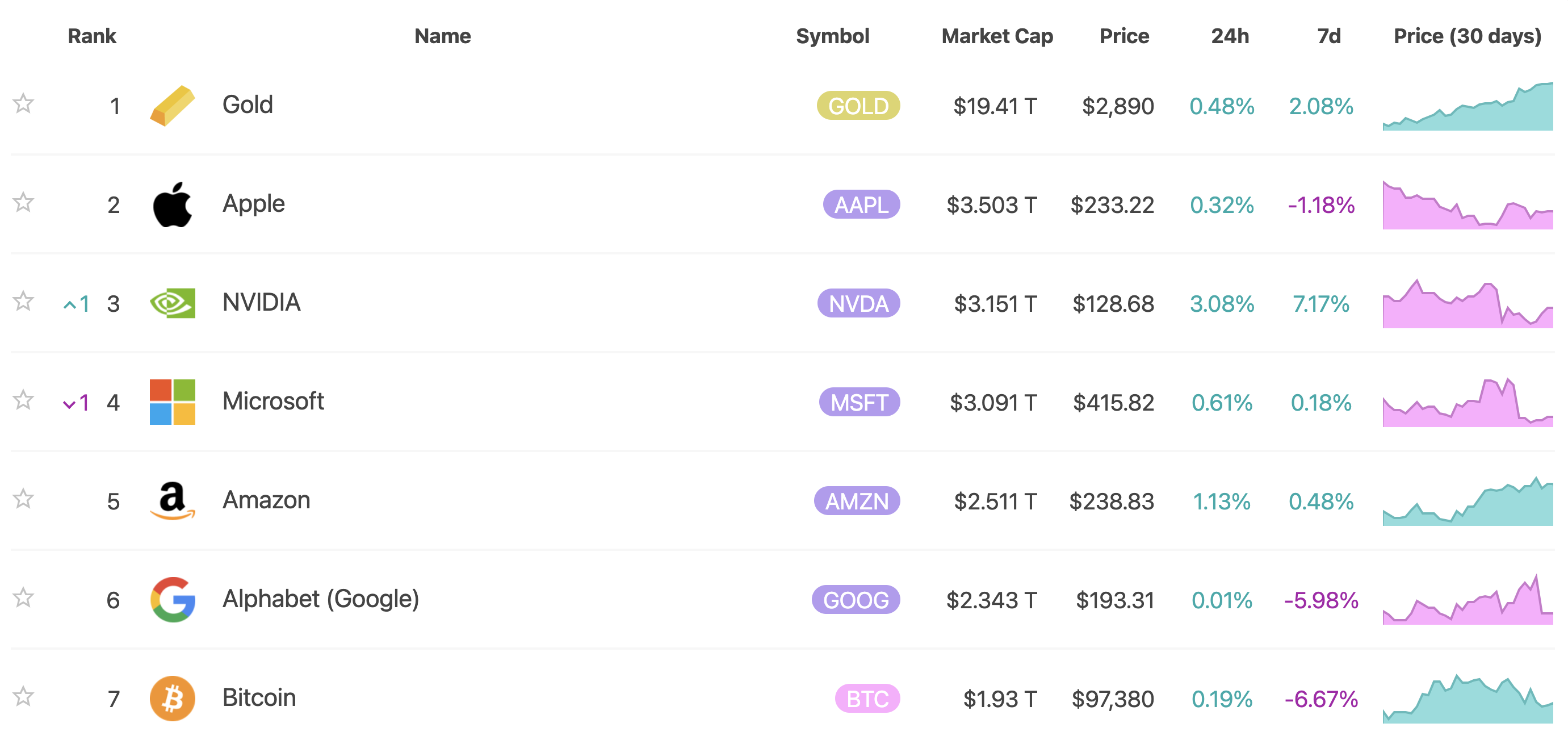​諾貝爾經濟學家看衰比特幣！斷言 10 年內歸零並開噴：連空氣都不如的數位黃金