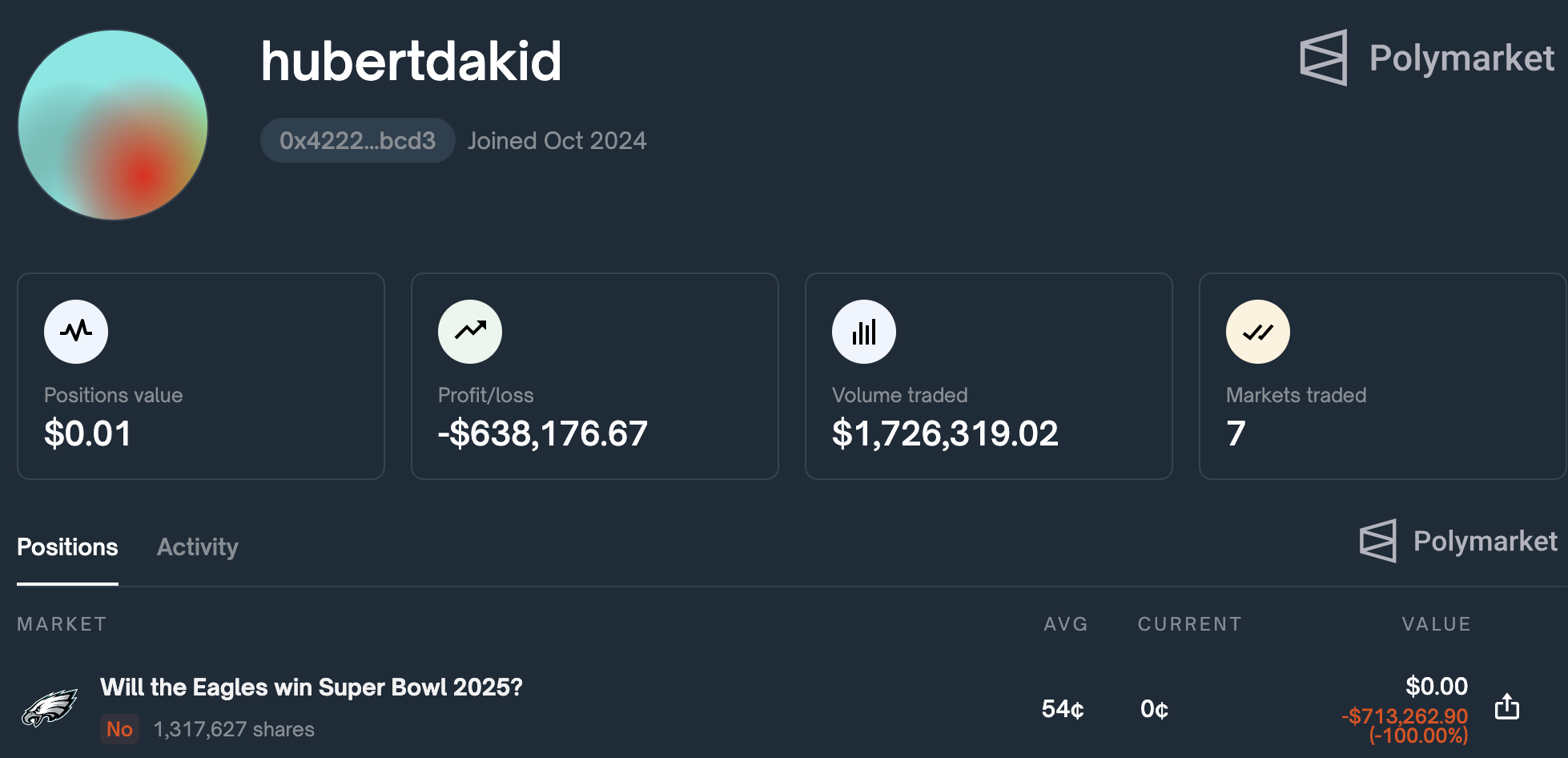 ​川普現身超級盃！Polymarket 掀起 11 億美元賭盤熱潮，Doge 審查與關稅政策成焦點
