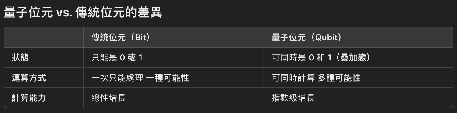 微軟首款量子運算晶片 Majorana 1 登場!未來有望推動資料中心、化學與醫療突破