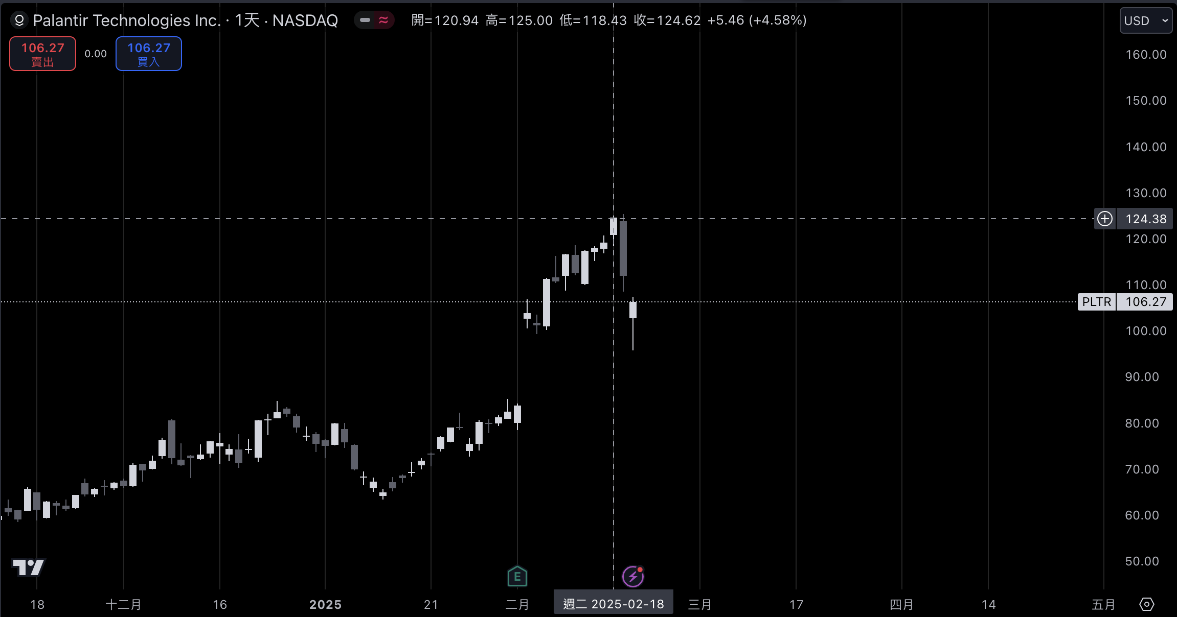 ​Palantir 執行長 Karp：矽谷科技人才須即刻參與美國國防，AI 與無人機主導未來戰場