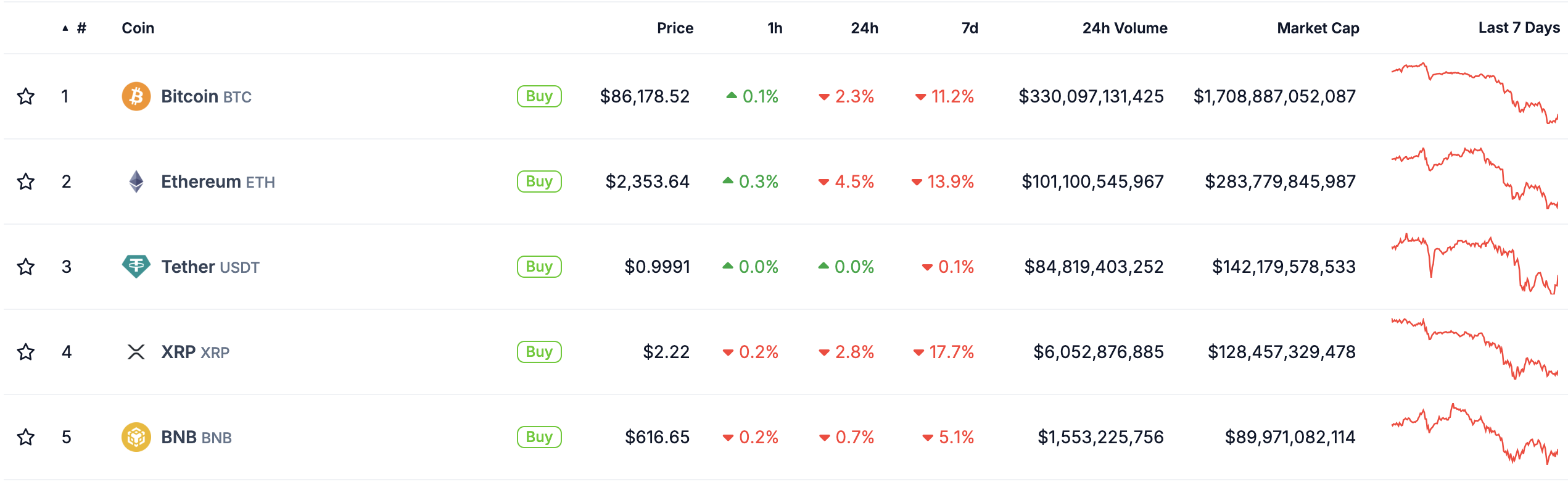 ​瑞波 XRP Ledger 衝刺機構級 DeFi 應用，推新計畫搶攻 RWA 兆級美元市場
