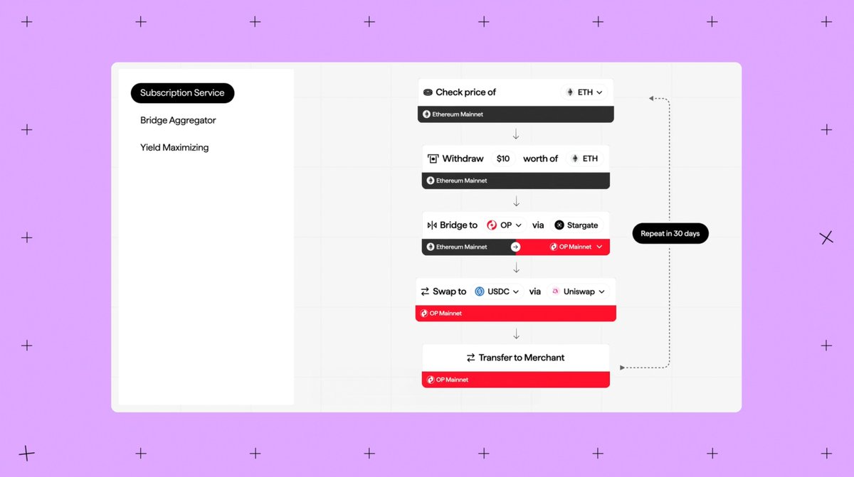 ​Halliday推出首個AI代理工作流程協議，實現一鍵自動化智能合約開發與管理