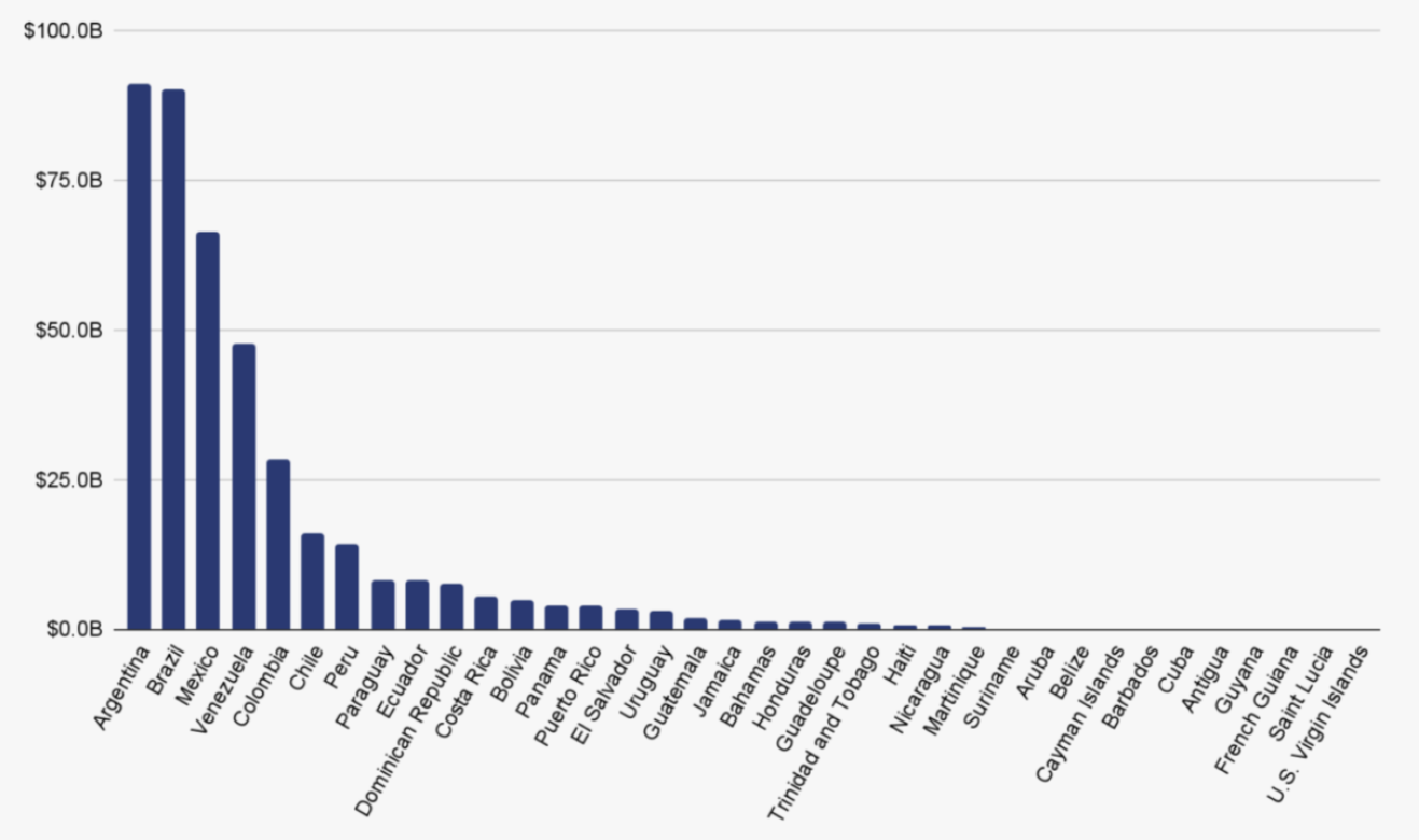 穩定幣佔巴西加密貨幣交易逾九成!央行行長:監管挑戰成關鍵