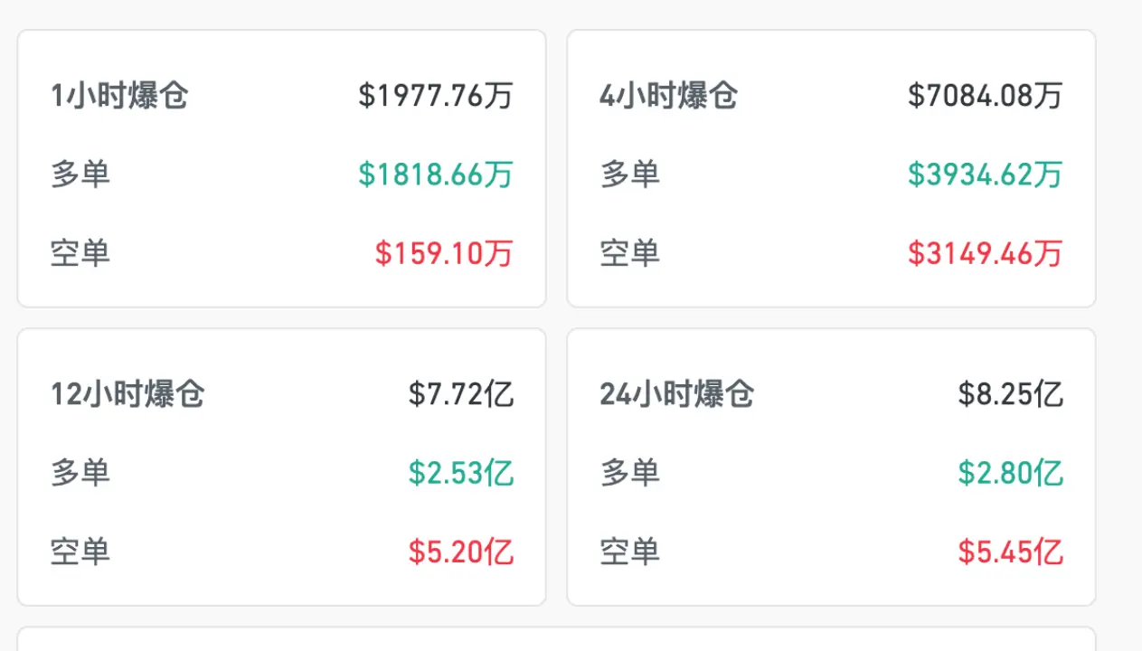 特朗普“救市”，一览本周最受关注的“宏观大事件”和“美国币”