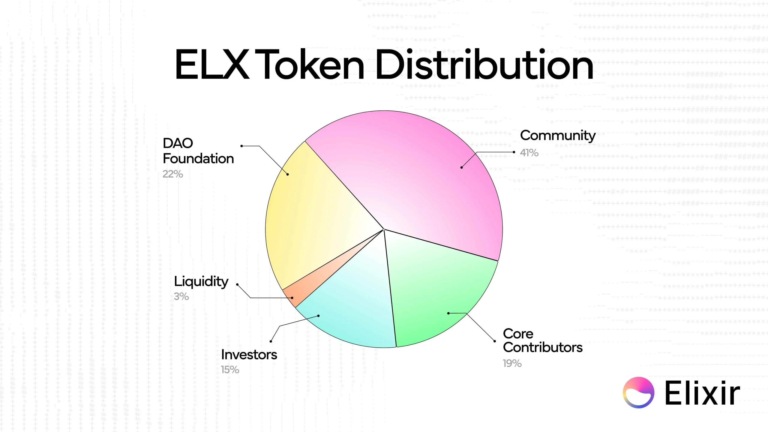 Elixir 上线空投资格检查网站并同步发布代币经济学，41% 将分配给社区