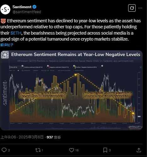 Santiment：以太坊市场情绪已降至年内最低水平