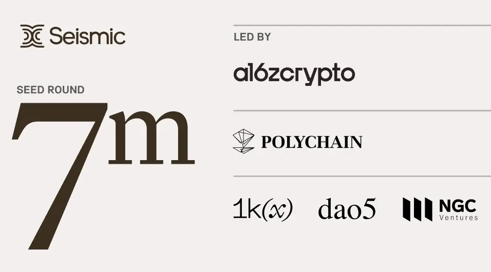 隐私区块链 Seismic 完成 700 万美元融资，a16z Crypto 领投