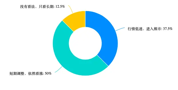 火币 HTX 金狗计划+稳稳赚币双驱动,助力用户资产增值