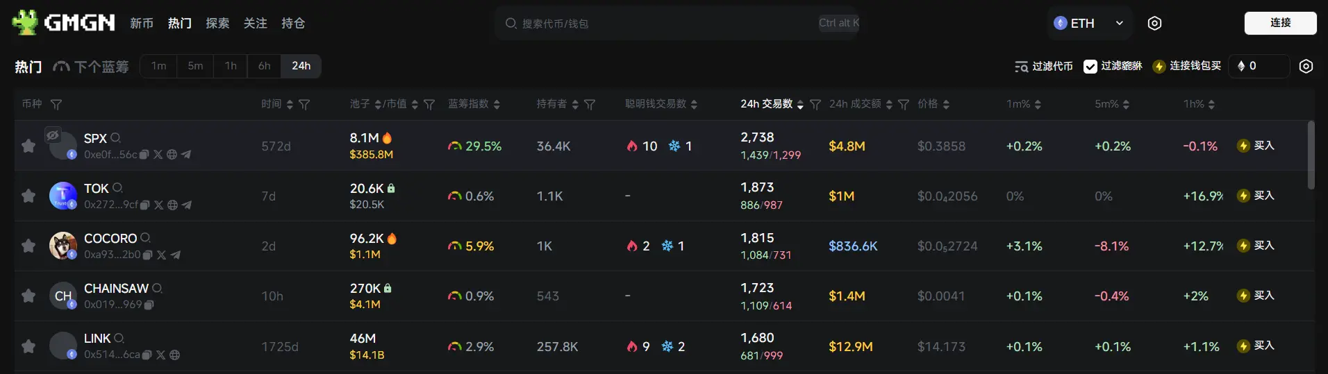 日报 | 以太坊基金会董事会更新人事任免；美住房部考虑使用区块链和稳定币支付及监控补助金