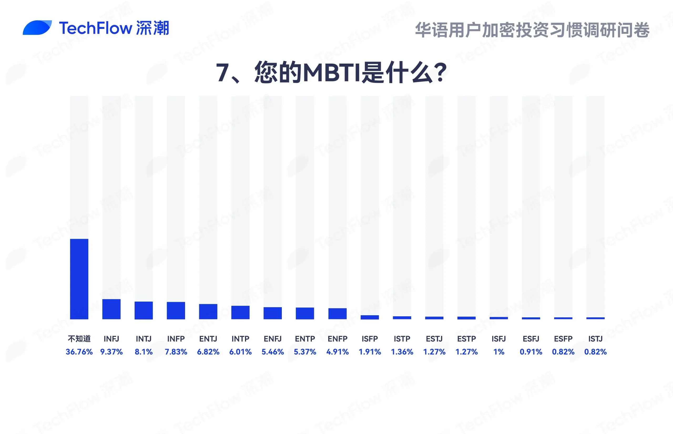认清自己，赚对的钱：MBTI 视角下的加密投资性格分析