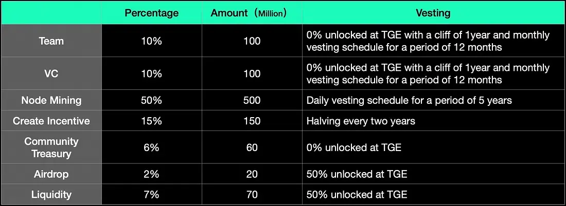 开创“Prompt to Earn”新模式,MelodAI 重塑 AIGC 与 AI Agent 未来