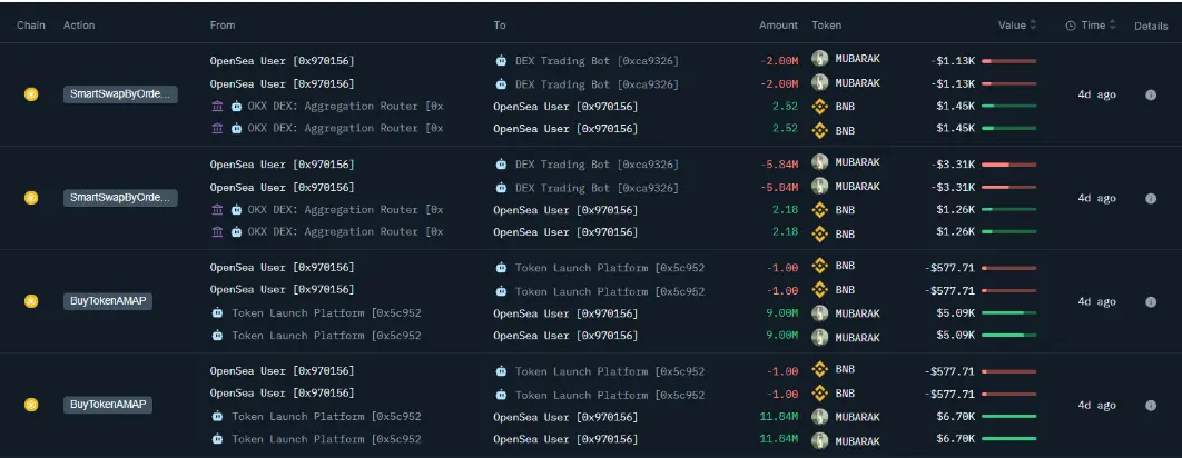 数据:某交易者于 4 天前花费 1155 美元买入 mubarak,浮盈约 150 万美元