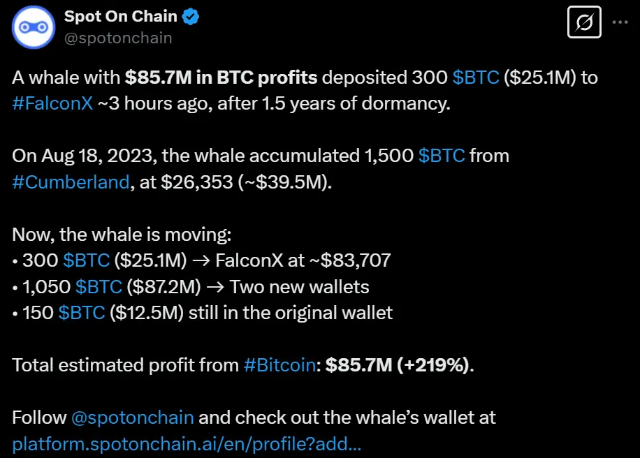 数据：某沉睡 1.5 年鲸鱼约 3 小时前将 300 枚比特币转入 FalconX，价值 2510 万美元
