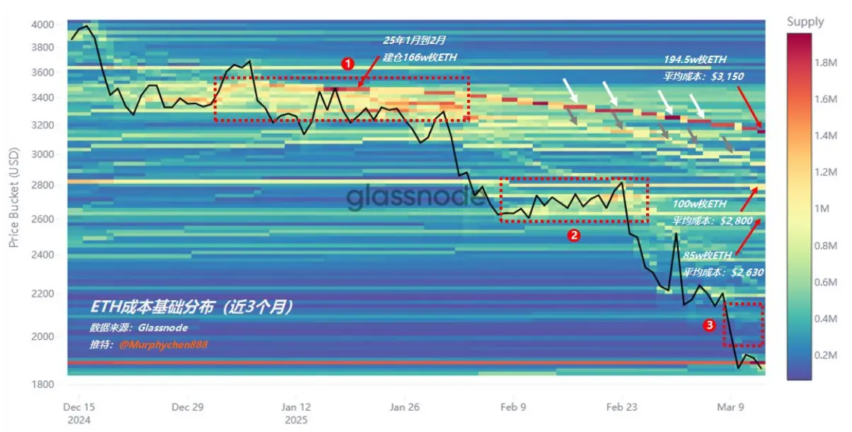 以太坊,别让新人失望