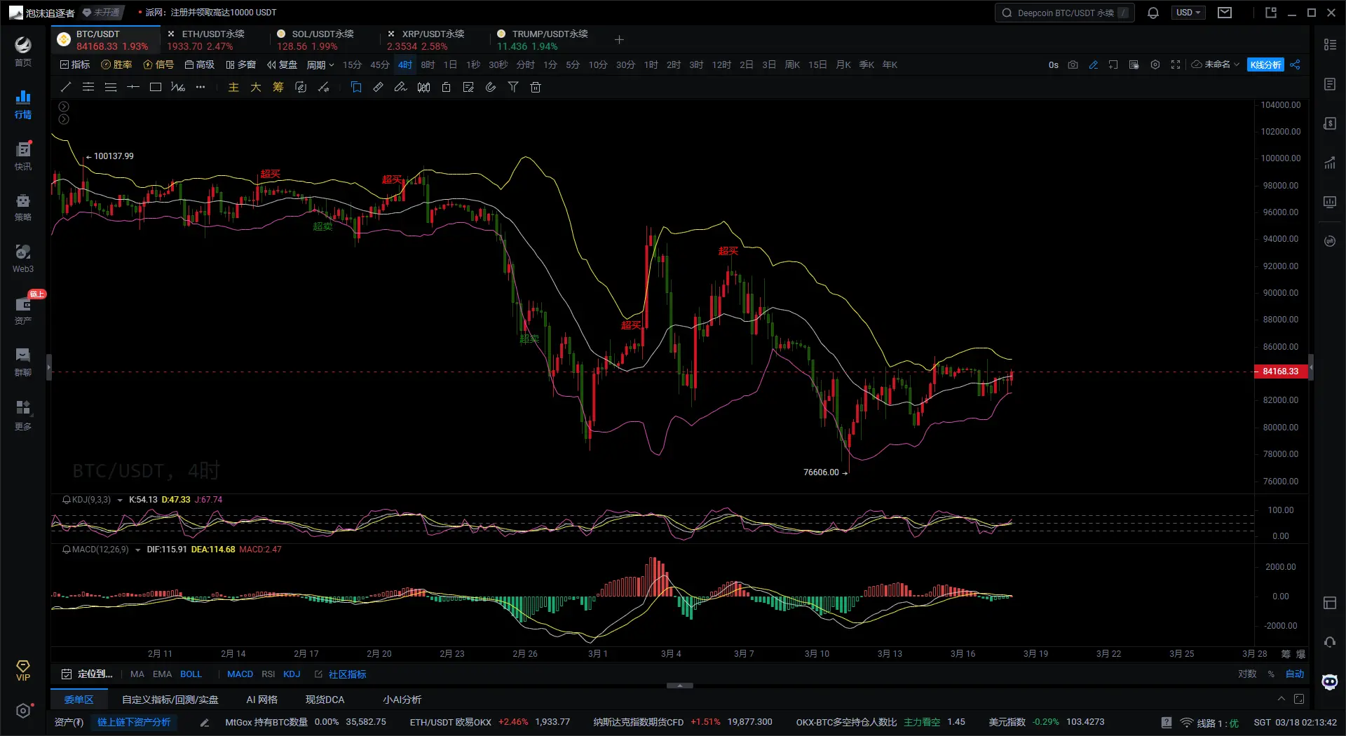 大仙说币：3.18比特币83000震荡不止！重大利率决议本周重磅来袭！
