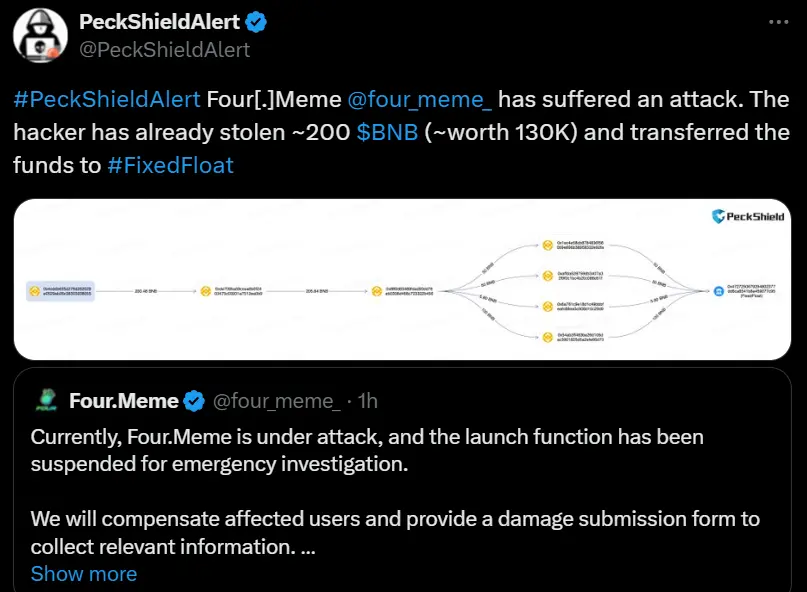 Four.Meme 黑客已将窃取的 200 枚 BNB 转移到 FixedFloat