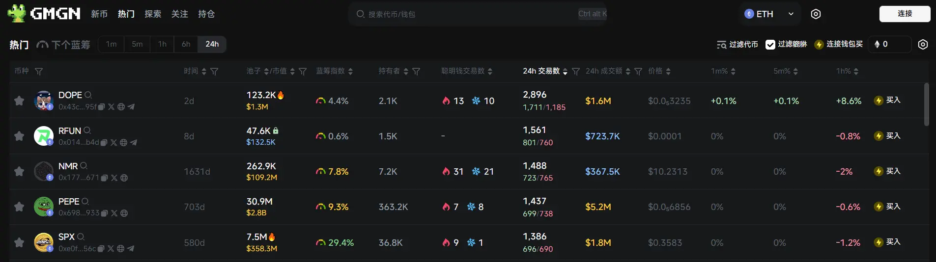 日报 | 币安 HODLer 空投上线 Bubblemaps (BMT)；币安推出 Binance Alpha 2.0