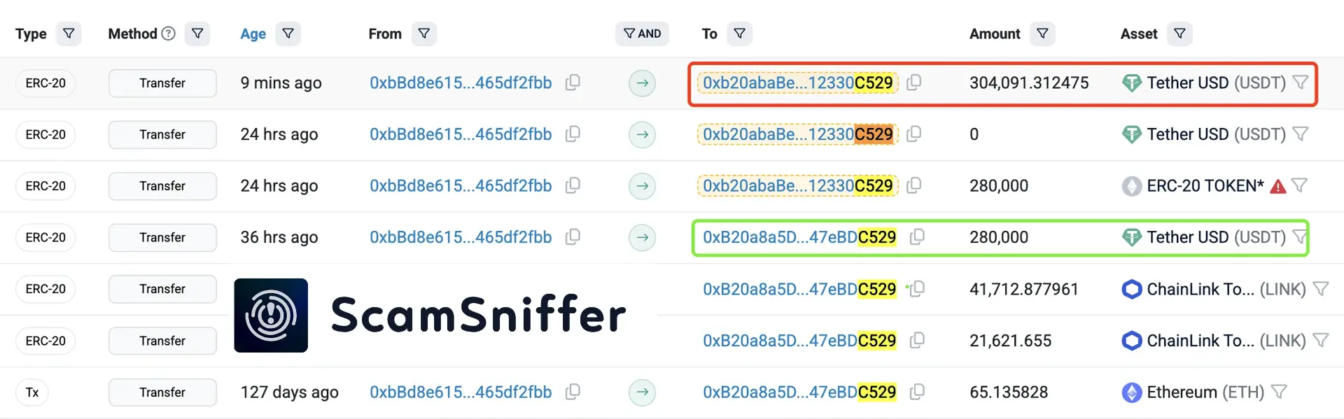 Scam Sniffer：某用户遭“交易历史投毒攻击”，损失超 30 万美元