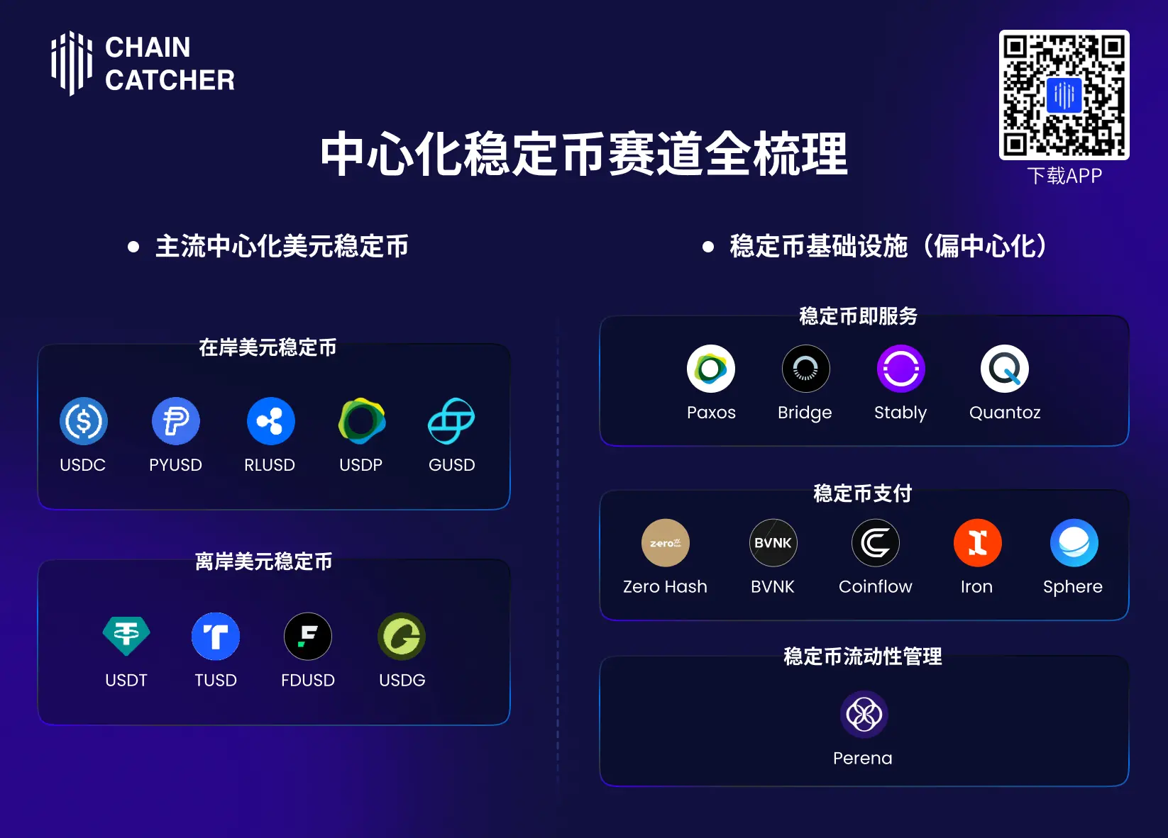 美国稳定币法案即将落地,一文穿透稳定币赛道现状