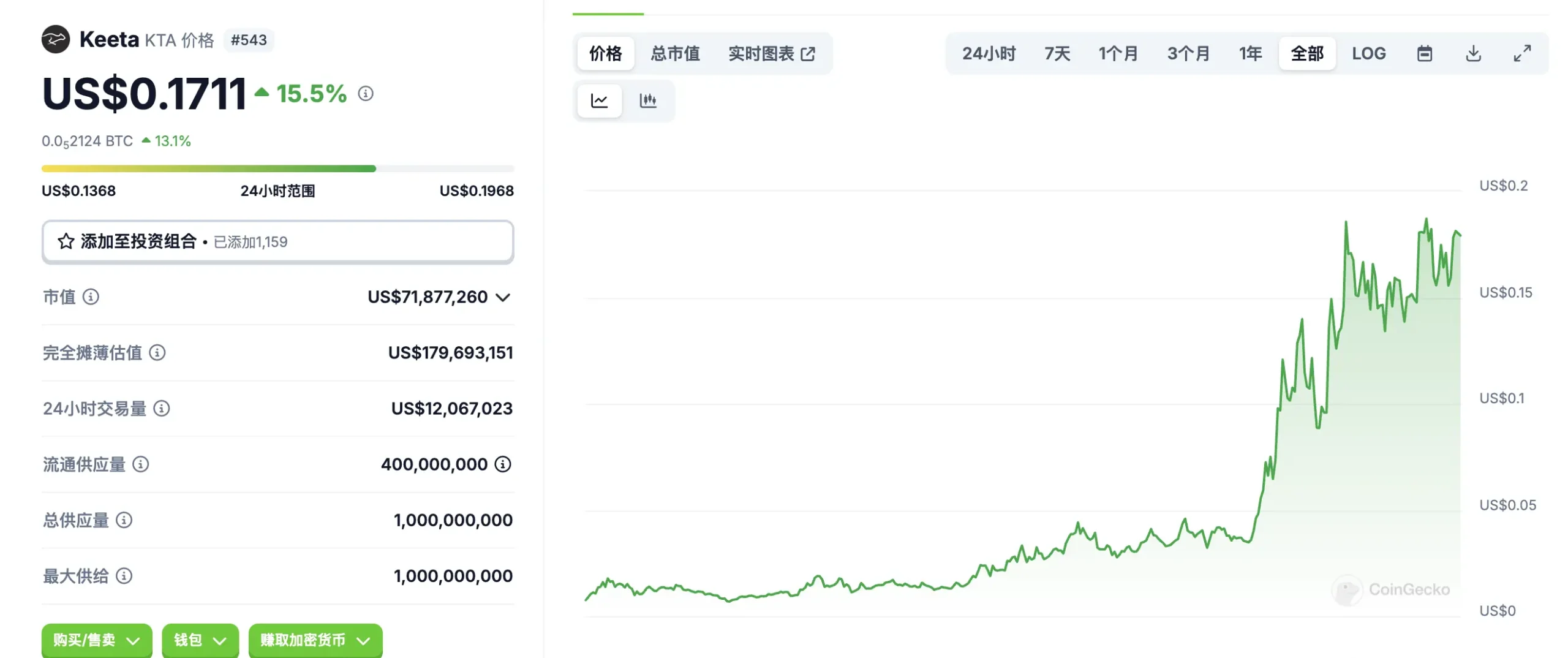 以涨服人？一文了解新支付公链 Keeta