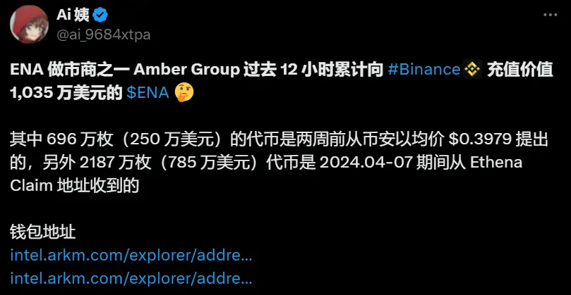 数据:Amber Group 过去 12 小时累计向 Binance 充值价值 1035 万美元的 ENA