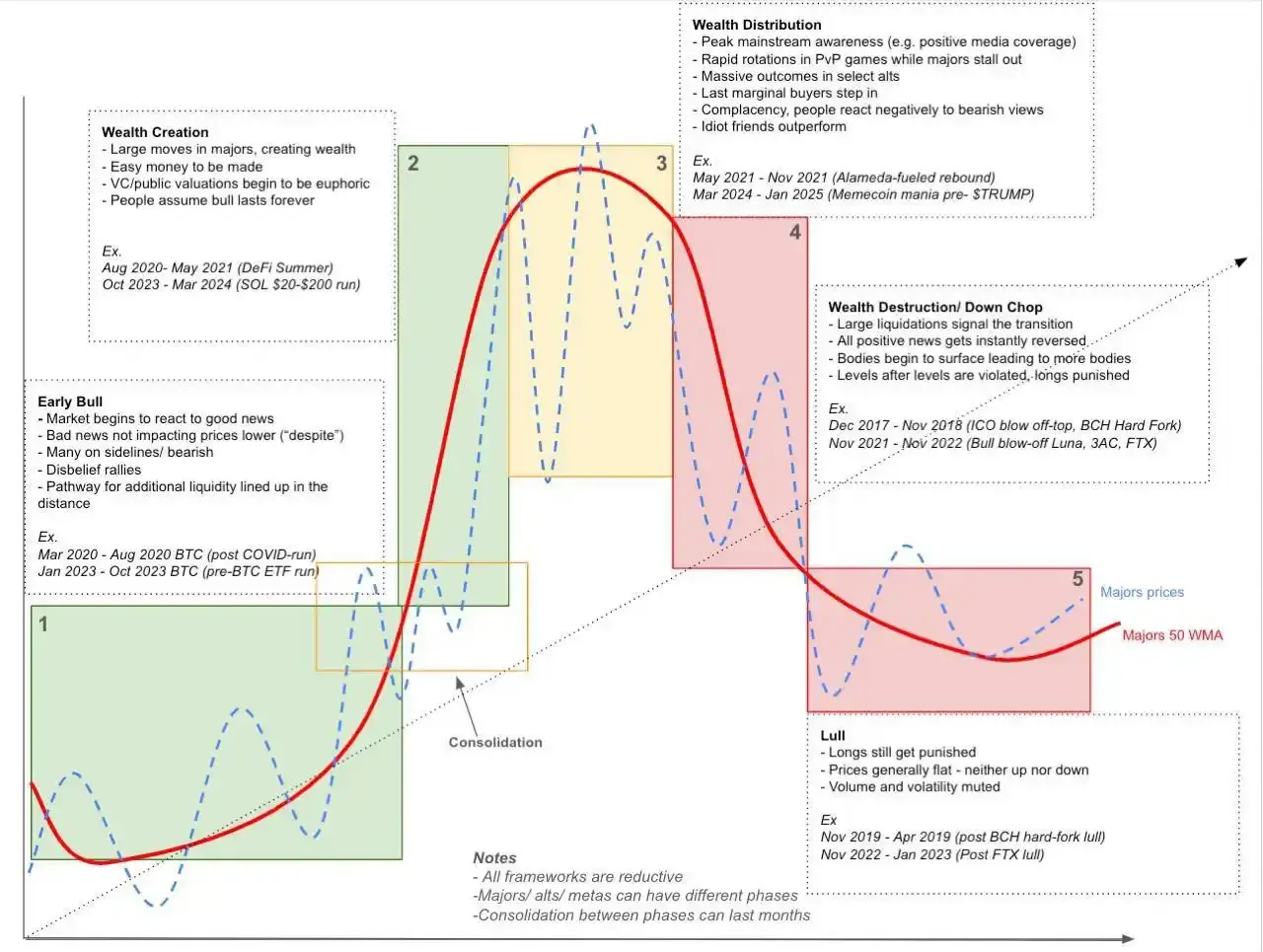 交易员 Eugene：较强山寨币或已出现底部，但当前阶段波动性过小并非入场时机