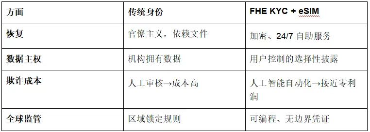 FHEeSIM 回答我！