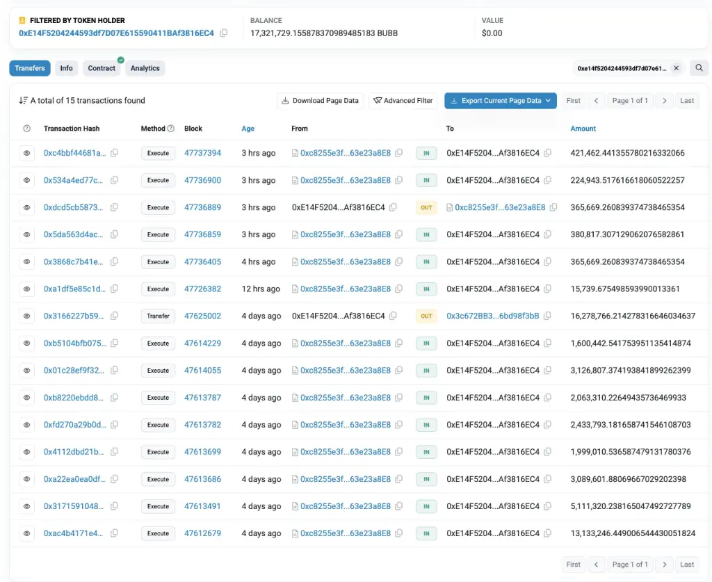 数据：原 TST TOP1 巨鲸转战 BUBB，已累计获利约 41.7 万美元