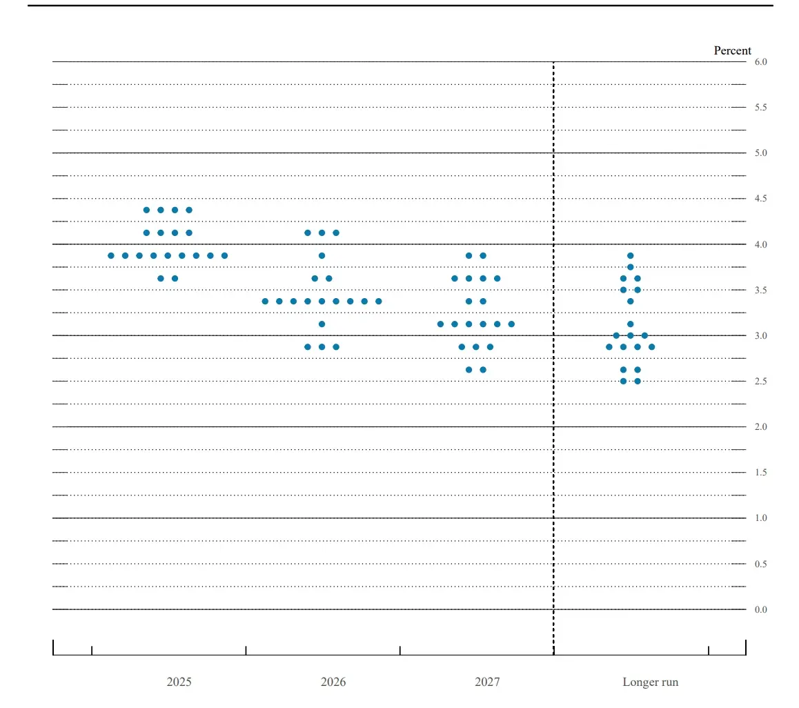 【宏观周报┃4 Alpha】FOMC会议之后，对等关税落地之前