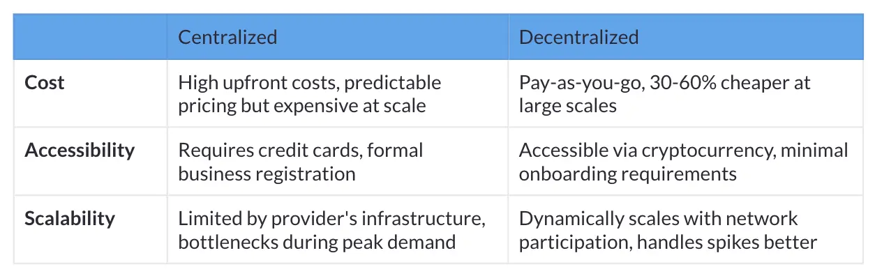 AI 的未来是属于中心化，还是去中心化？