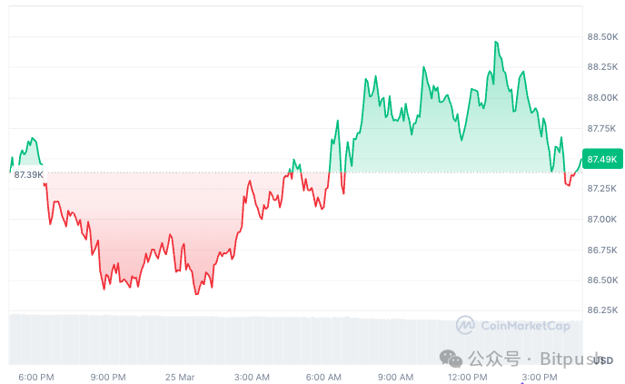 GameStop “意外”入局?BTC 能否稳住阵脚