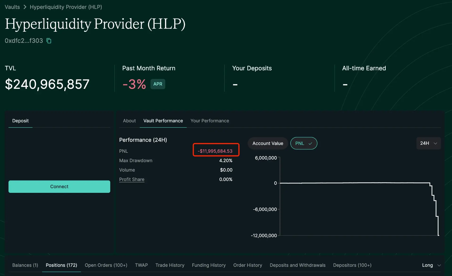 再陷争议中心，“链上币安” HyperLiquid 会就此倒下吗？
