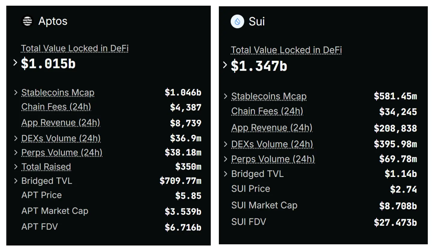 一手好牌打得稀烂？揭秘 Aptos 背后的生态迷局