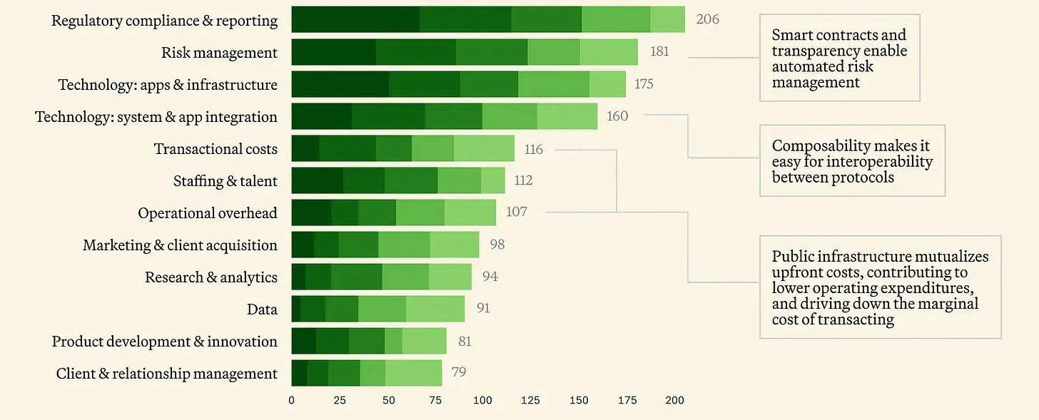 传统机构拥抱加密行业时间线和全版图梳理