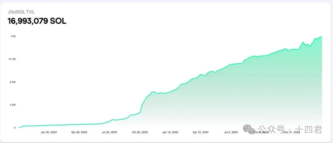 万字解读 Solana 上 MEV 的格局演进与是非功过