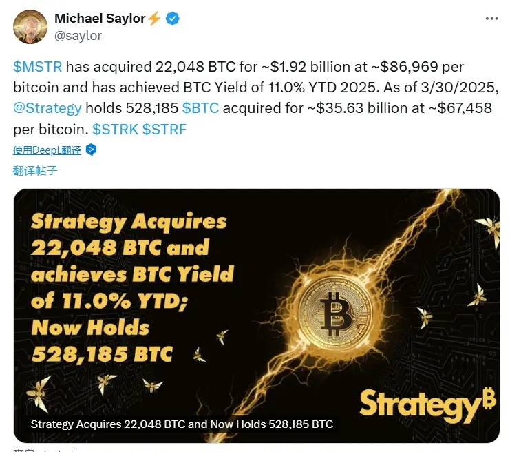Strategy 以约 19.2 亿美元增持 22,048 枚 BTC