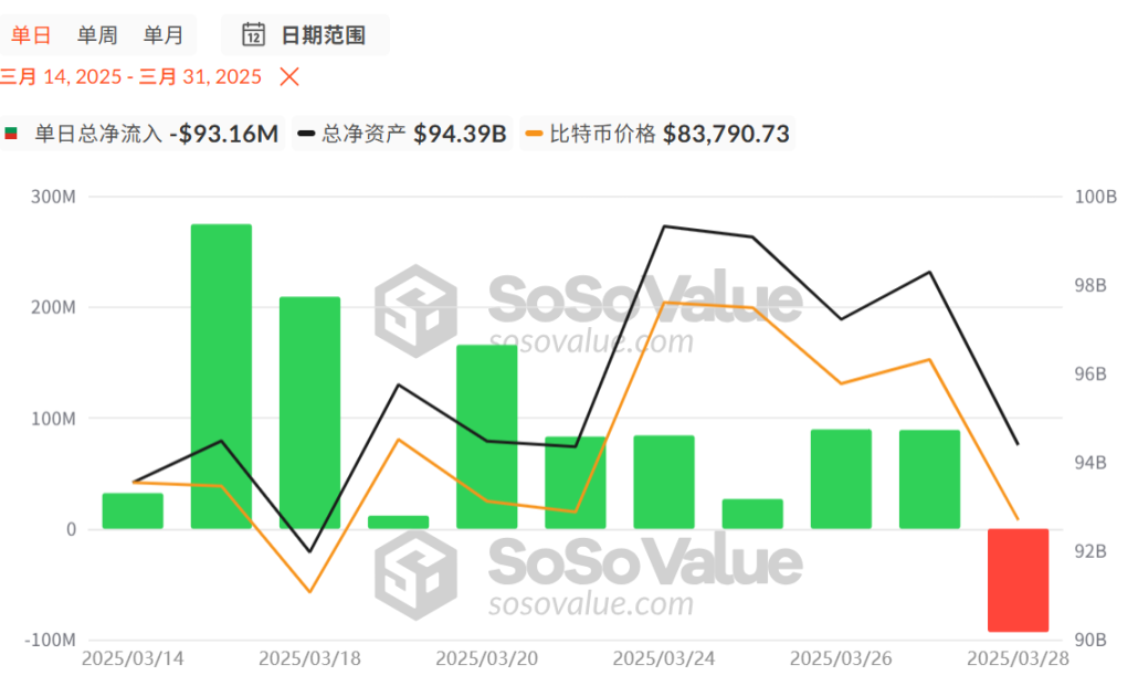 抄不完的底,加密市场真大势已去?