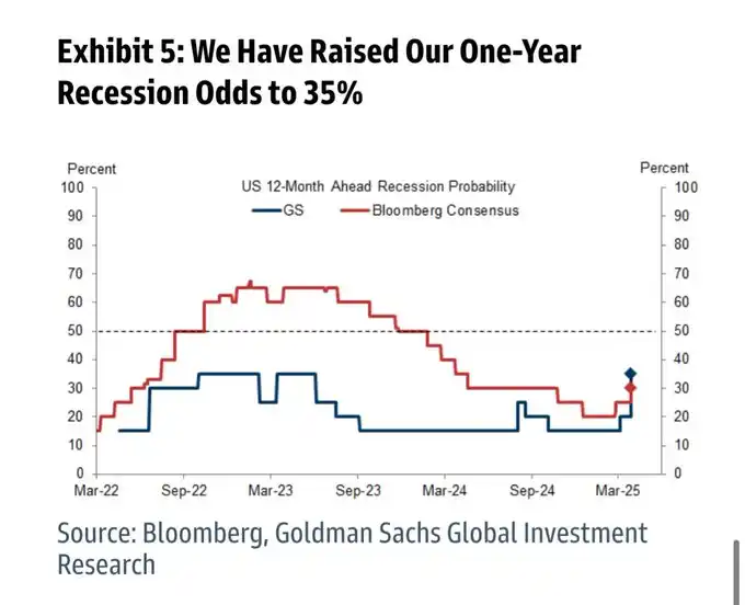 黑色星期五血洗华尔街,加密市场周末崩盘,2025 年 Q1 为何如此惨烈