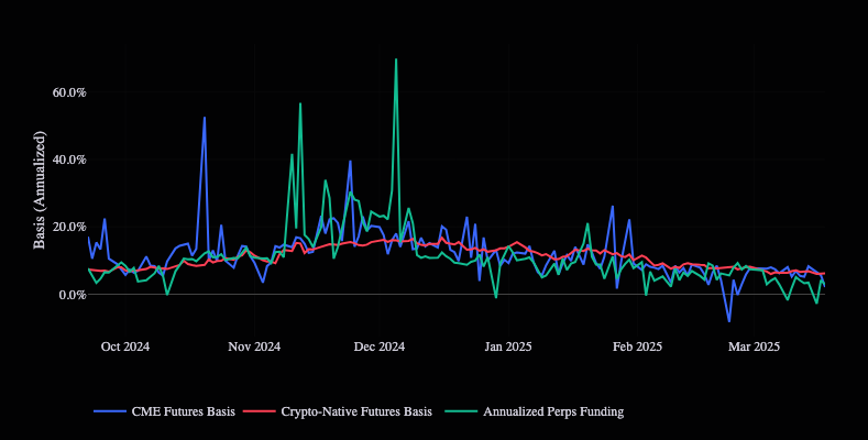 What the Collapse of the U.S. Bitcoin ETF Cash-and-Carry Trade Means for Investors