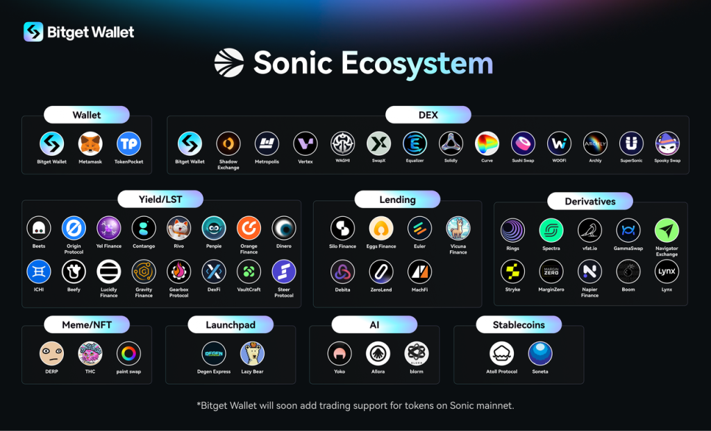 Bitget Wallet 整合 Sonic 生態系 擴展多鏈 DeFi 版圖