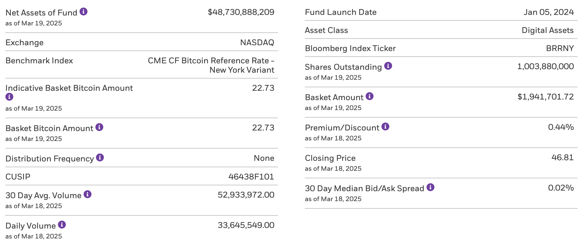 比特幣不是風險資產!貝萊德主管籲別再貼標籤誤導市場:特性不符