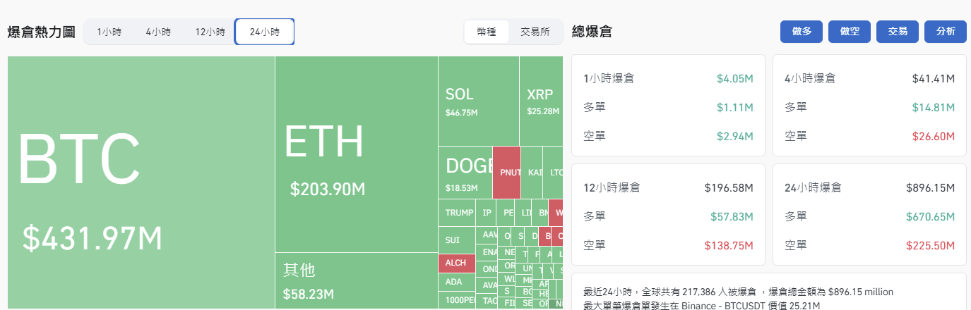 ​瘋狂二月結束了，比特幣一度破八萬，微策略月跌 24%